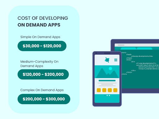 cost-of-developing-an-apps