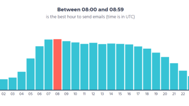 Photo of Business Best Time to Send Email Marketing in 2022?