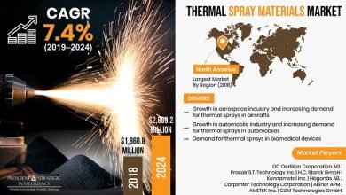 Photo of Revolutionizing Surface Engineering: The Booming Market for Thermal Spray Materials