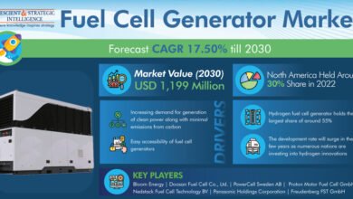 Fuel Cell Generator Market